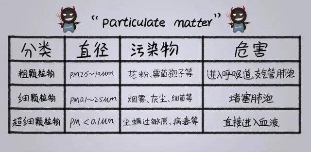 汽车空调滤芯可以防冠状病毒吗?