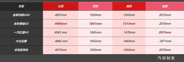 全新传祺GA6：若不以个头大小论英雄，在座的B级车都得敬我三分