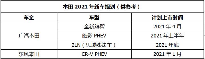 全新奇骏、思域姊妹版领衔，2021年日系新车抢先一览