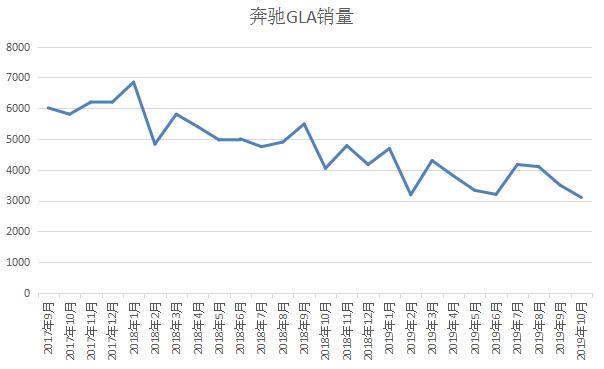 奔驰：不太实在GLB？颇为良心新GLA