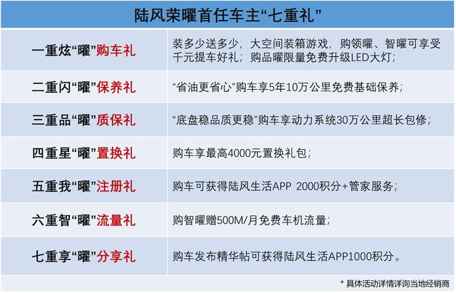 售价7.99万元起，陆风荣曜广州车展正式上市