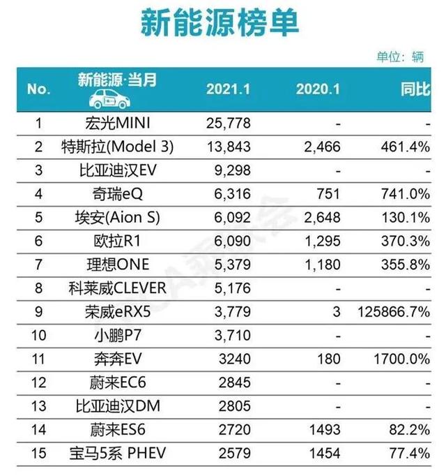 自主第一易主，长安CS75超4万辆，1月零售销量榜看点超多