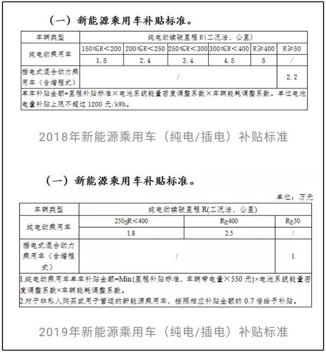 2019过下去很难？别急，除神龙汽车外，大多数车企持乐观态度