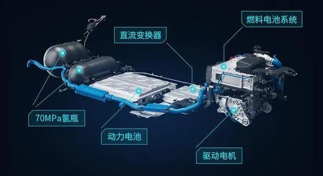 多地氢燃料汽车政策出台，自主车企有何大动作？