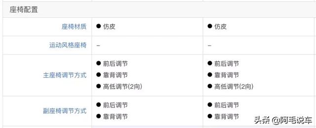 二胎家庭选车实用指南  10万级绅宝智行VS长安CS55