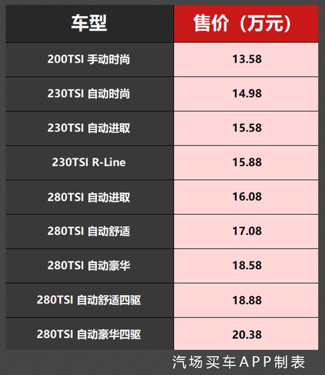 2020款大众T-ROC探歌上市，售价13.58万起，四驱系统同级最强