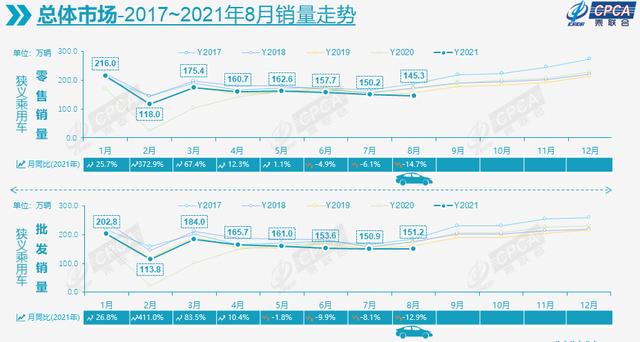 比亚迪冲进销量前十，成了这个“黑八月”最大的亮点