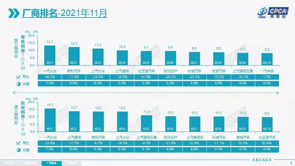 11月车市观察，国产品牌需要有危机感