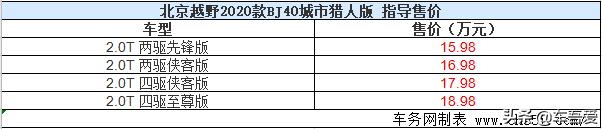 2020款BJ40城市猎人版上市 售价15.98-18.98万元