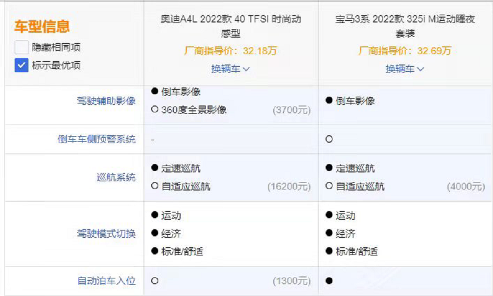 为什么奥迪A4L换新后销量不佳？车主们说：这些个毛病挺伤的