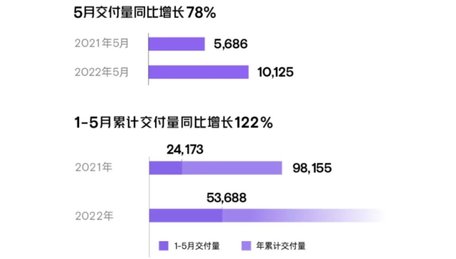 造车新势力集体反弹，迟到的“春天”来了