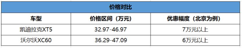 这几台豪华品牌SUV降价超10万！难道他们为了卖车都疯啦？