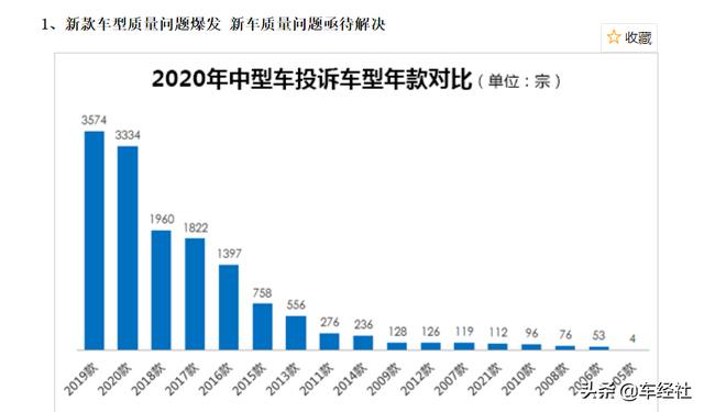 聚焦315|群众的眼光真的靠谱吗？揭开热销B级车的质量真相