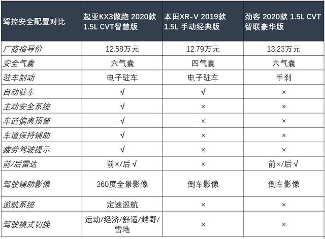 傲跑，务实小车，可成大器