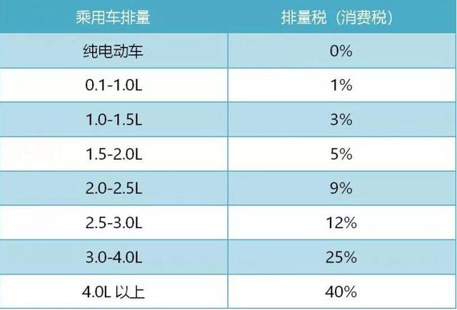 为什么国外许多车都不引入国内?大部分是因为这个税