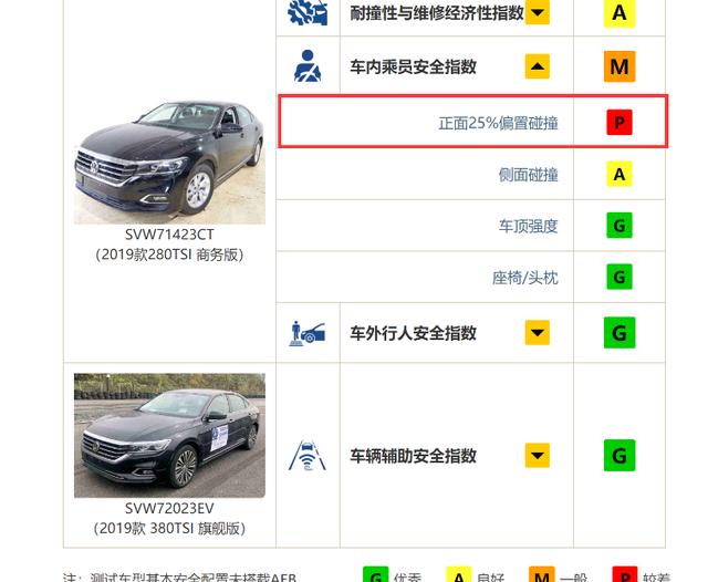 车动态：广汽和上汽联姻；雪铁龙全新C6上市；帕萨特翻车