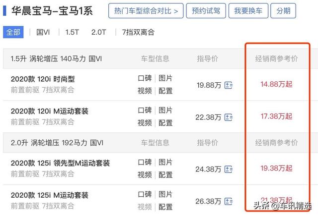 直降5万，不到15万买宝马，还省出一辆宝骏510