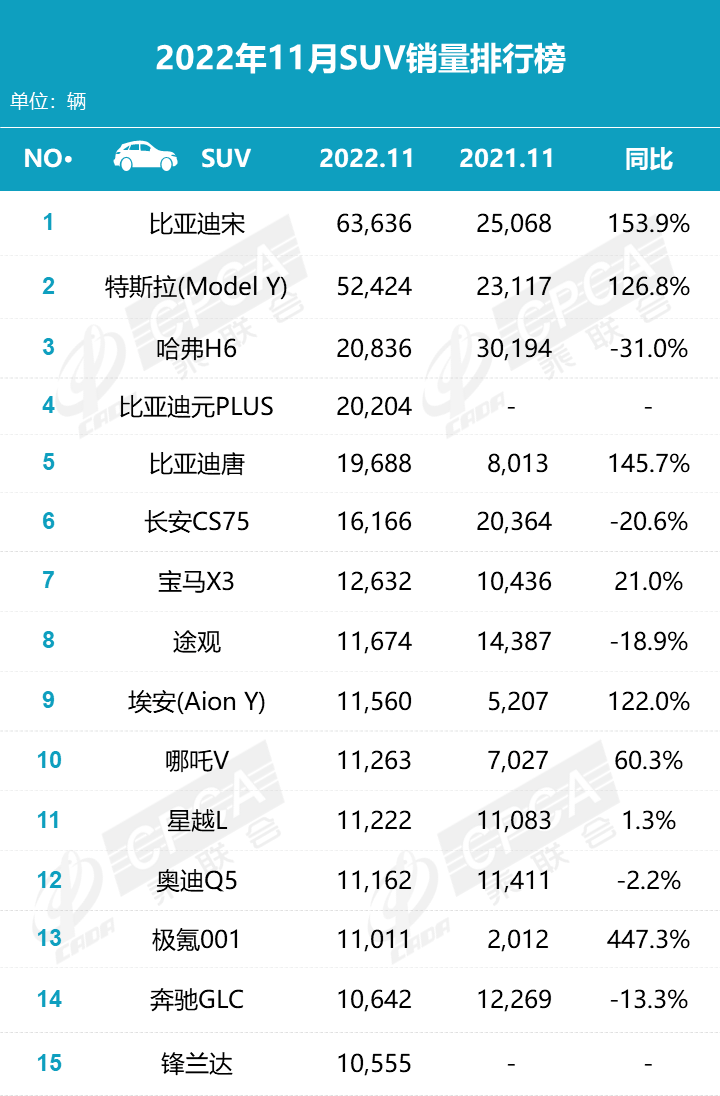 11月零售销量难敌国产车，合资车的辉煌一去不复返？