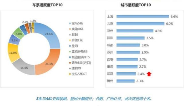 11月轿车保值率：科鲁兹活跃度出人意料，飞度依旧是小型车首选