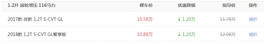 8月车市行情：卡罗拉让利1.2万，轩逸同堂抢市场，思域价格很坚挺