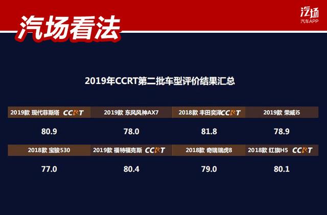 2019 CCRT第二批评价结果发布，奕泽最佳，红旗H5安全性最好