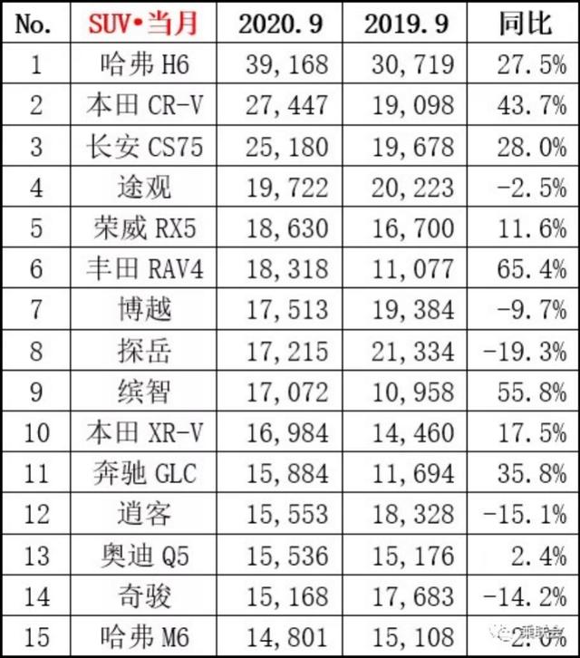 上市即“王炸”?这几款国产车值得一等