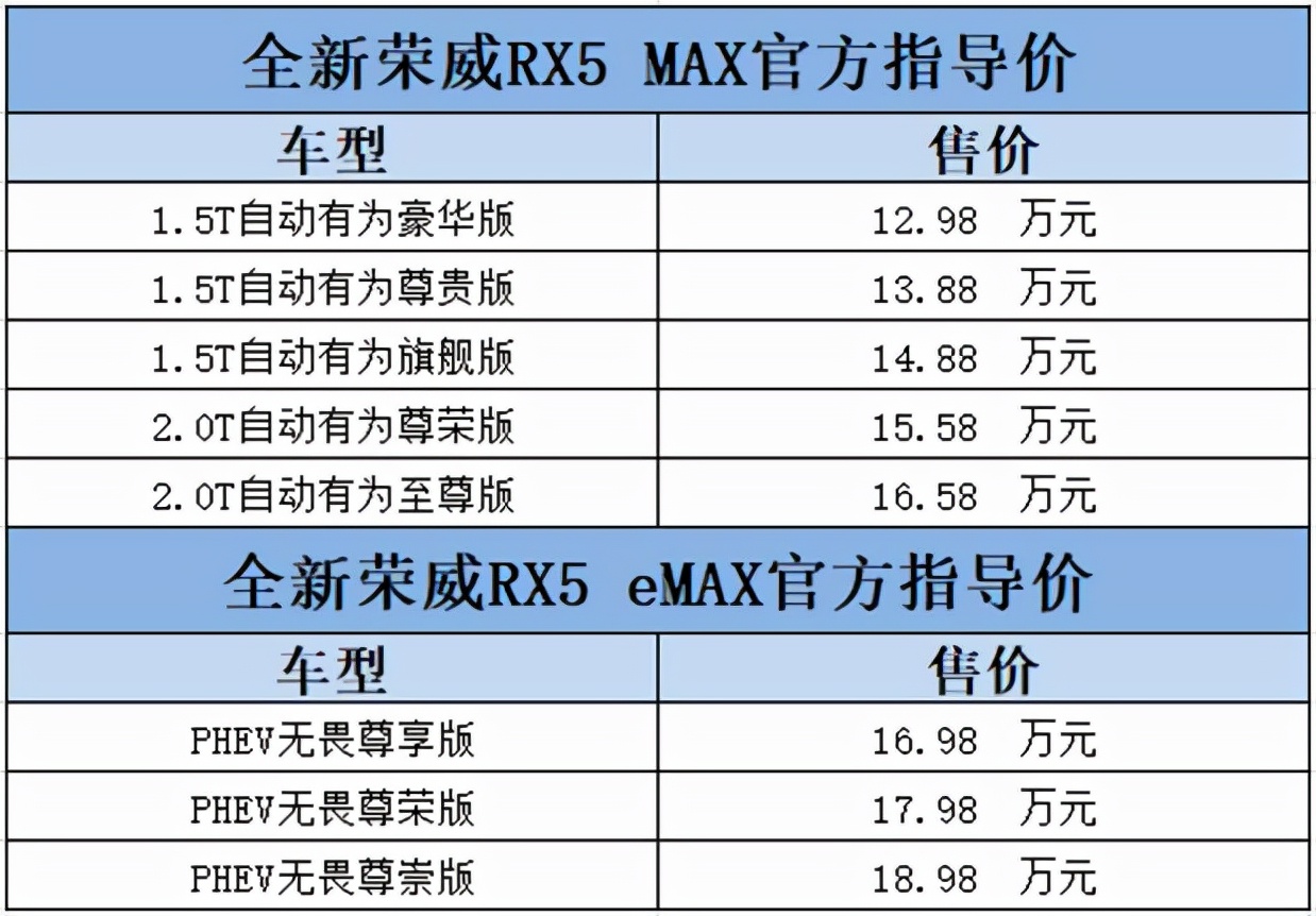 国潮双星正式C位出道，全新荣威RX5 MAX及RX5 eMAX同步上市