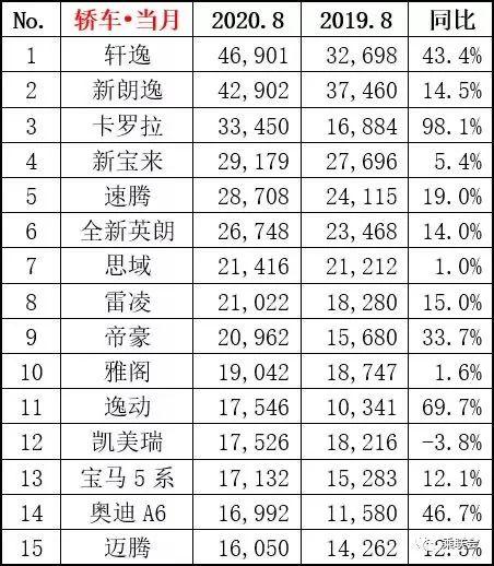 曾经冲刺却铩羽而归，自主高端轿车再出征，这次能成功吗？