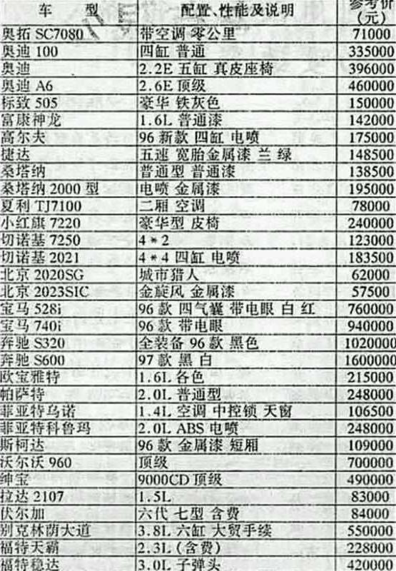 国产车一路追赶让合资车价格大降，如今使命完成，就要退出舞台？