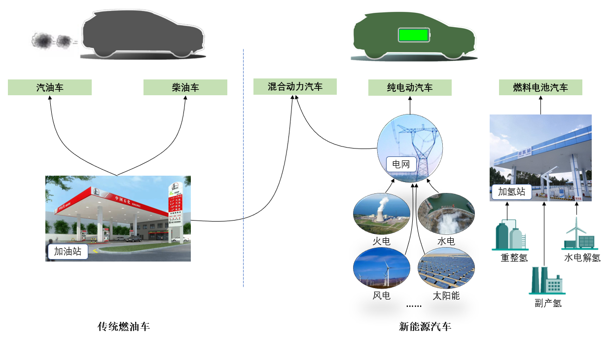 销量火爆、渗透率攀升的新能源汽车有啥奥秘？这8个问答帮你读透