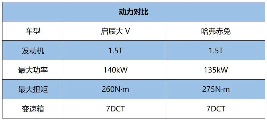 都走运动化路线，启辰大V与哈弗赤兔该怎么选？