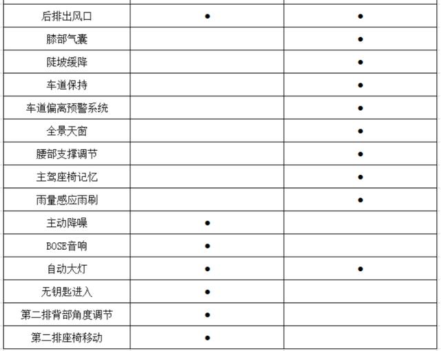 这几台豪华品牌SUV降价超10万！难道他们为了卖车都疯啦？