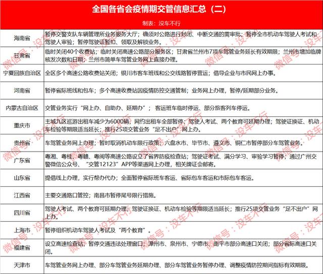 全国各省会疫情期交管信息汇总，多地高速出入口关闭，赶紧了解