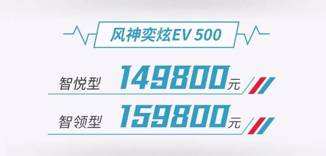 东风风神奕炫GS/EV组团出道，7.49万元起售，搭L2自动驾驶