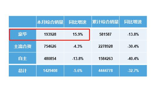 这些豪华车将在年内上市，每一款专为国人打造，壕们准备好了吗？