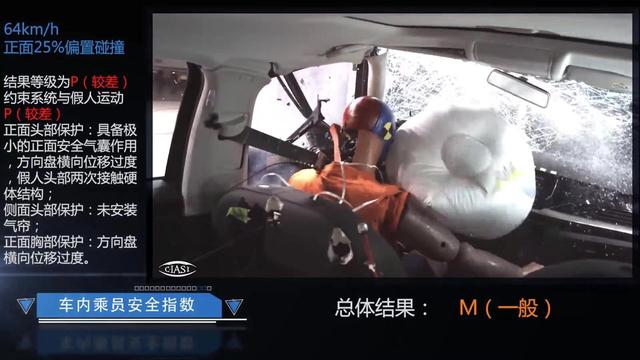 全新帕萨特被打脸,德系安全原来是个“伪命题”?
