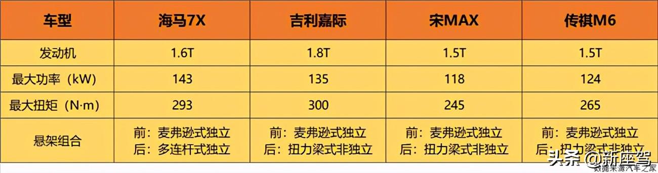 解决大家庭出行痛点，海马7X是如何做到的？