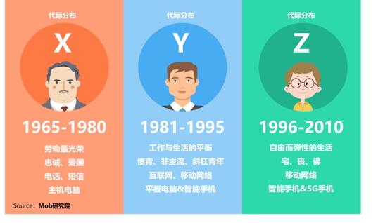 动不动就拿Z世代说事?车企抢后天的蛋糕,得先活过明天