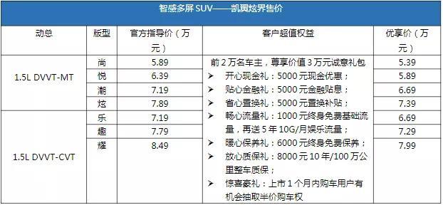 凯翼会成为下一个捷途吗？