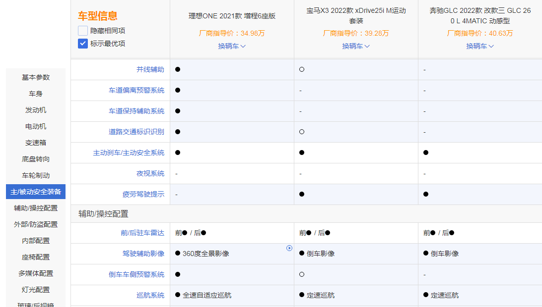 手握35万，宝马X3、理想ONE、奔驰GLC该怎么选？不少网友这样投票