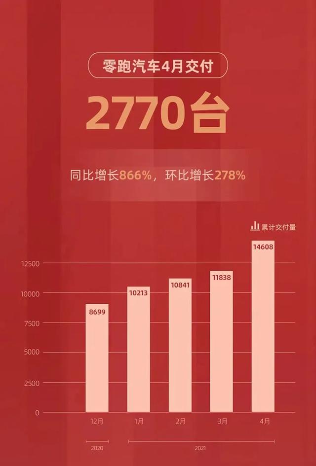 4月销量速报，多家车企率先秀成绩，二季度迎开门红