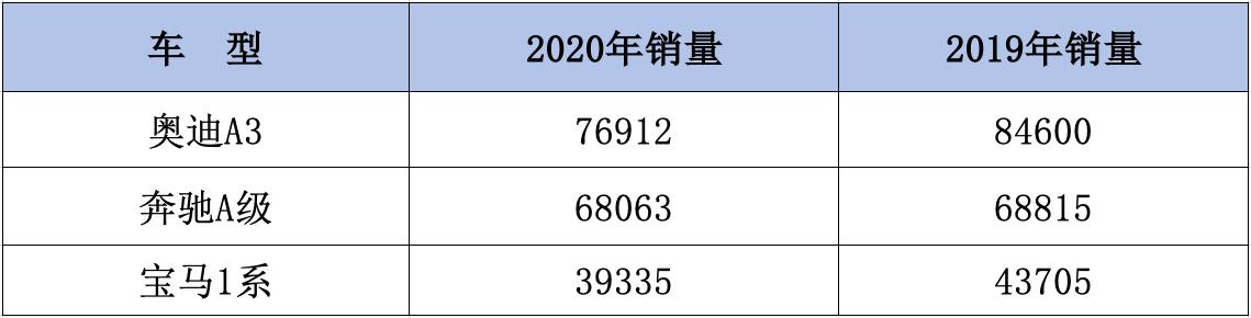 锚定新生代的全新奥迪A3，凭什么取得市场的成功？