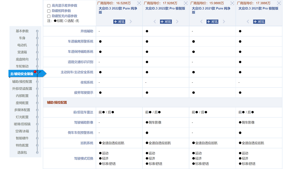 亲测后顿感惋惜，若ID.3是款燃油SUV，这个定价和配置或能成爆款