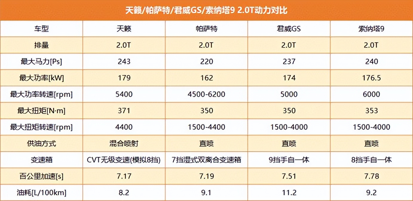 中级轿车的最佳体验是什么？舒适、智能、动力TA都具备