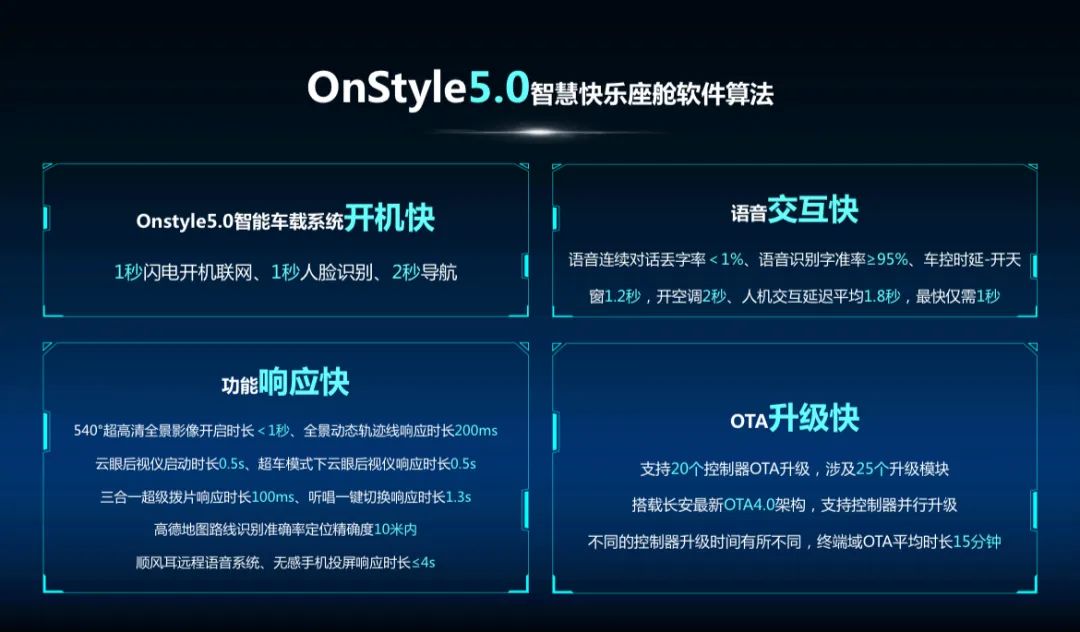 OnStyle5.0+全系高能蓝鲸动力+十大福利 欧尚Z6预购价9.99万起