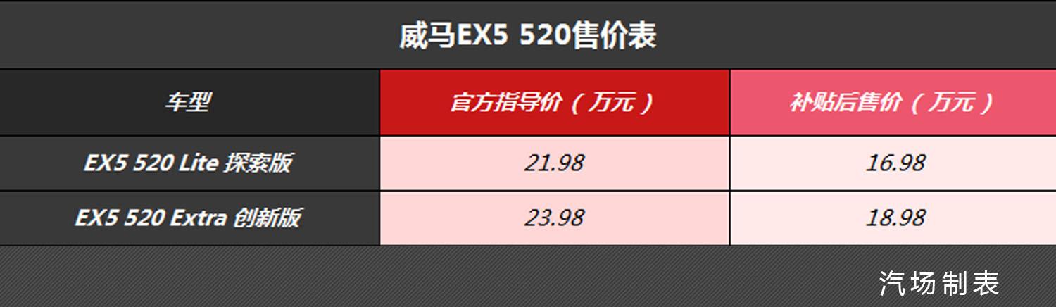 威马EX5 520补贴后16.98万起，柴油加温让电动车再也不怕冷了