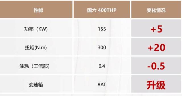 国五变国六三升一降，新动力总成的东风雪铁龙，不止底盘是长项