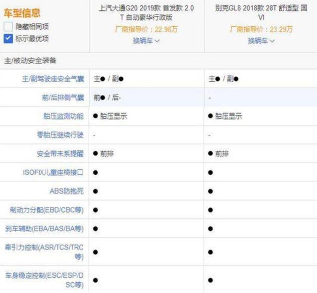 上汽MAXUS G20对比别克GL8,谁是真正头等舱的享受?