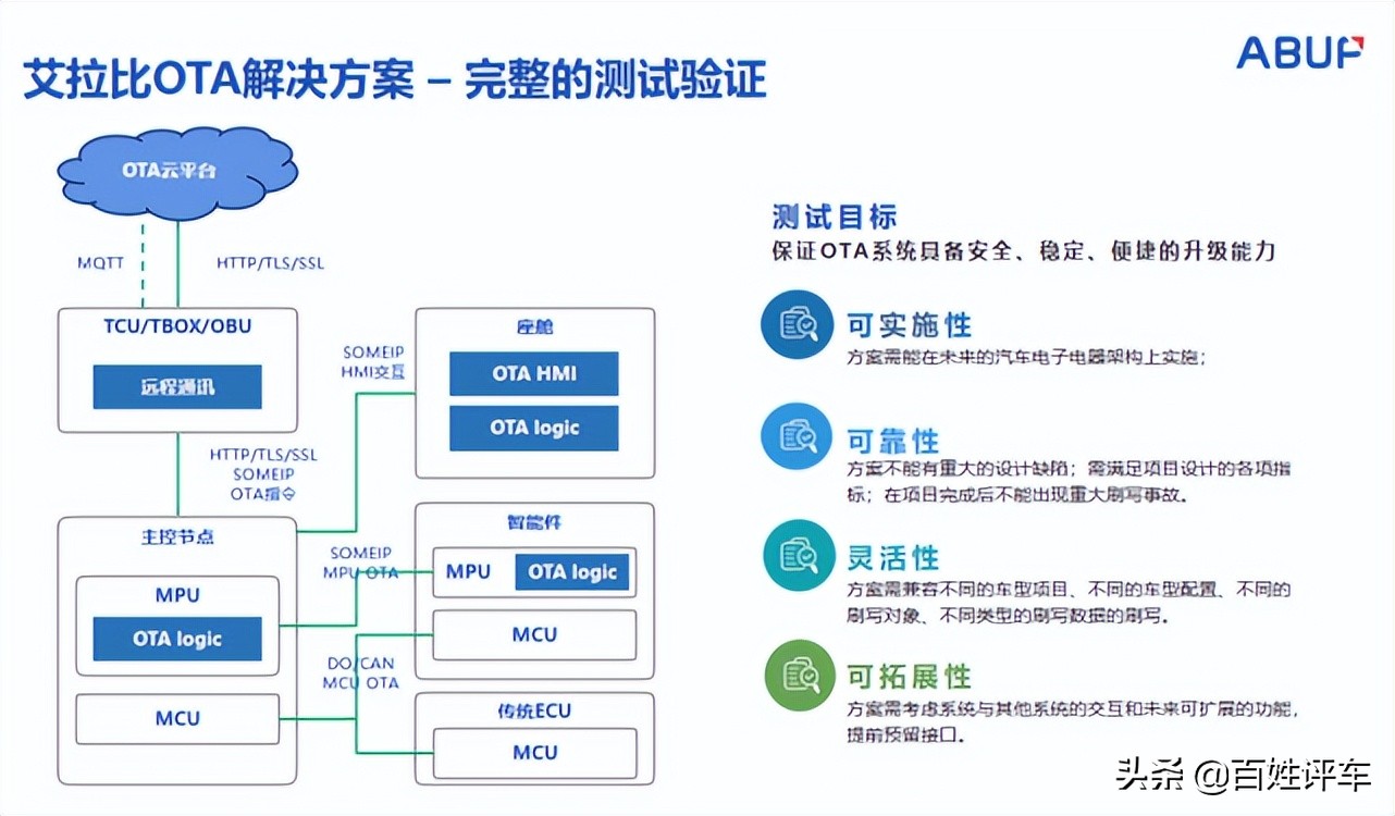 OTA，在春风下回归正轨与诸侯竞争