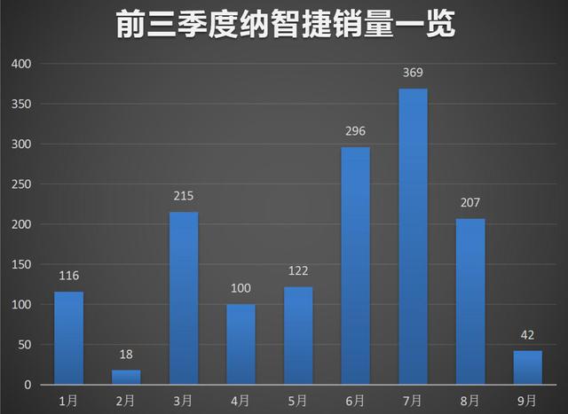 纳智捷还有救吗？14.36万起的URX全系国五排放，准备卖给谁？